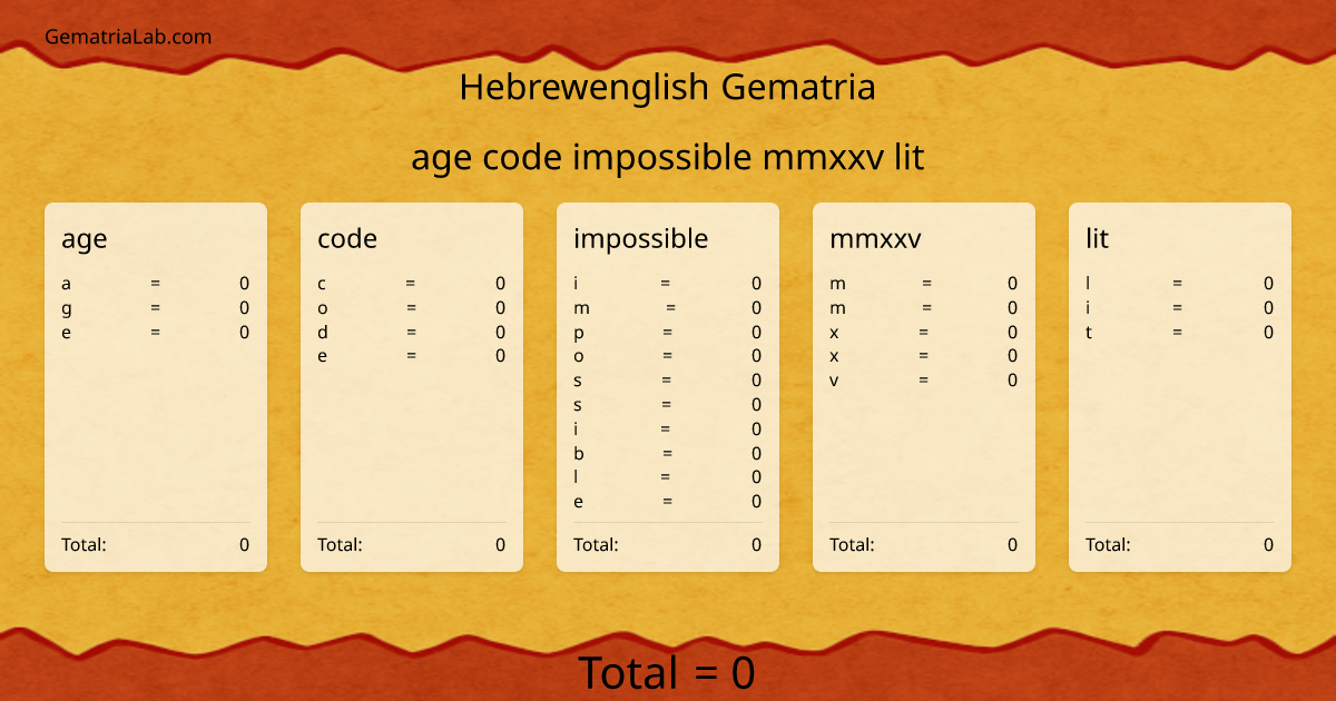 age code impossible mmxxv lit in hebrewenglish Gematria